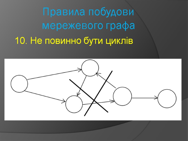 Правила побудови мережевого графа   10. Не повинно бути циклів